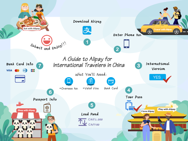 howtouseAlipay